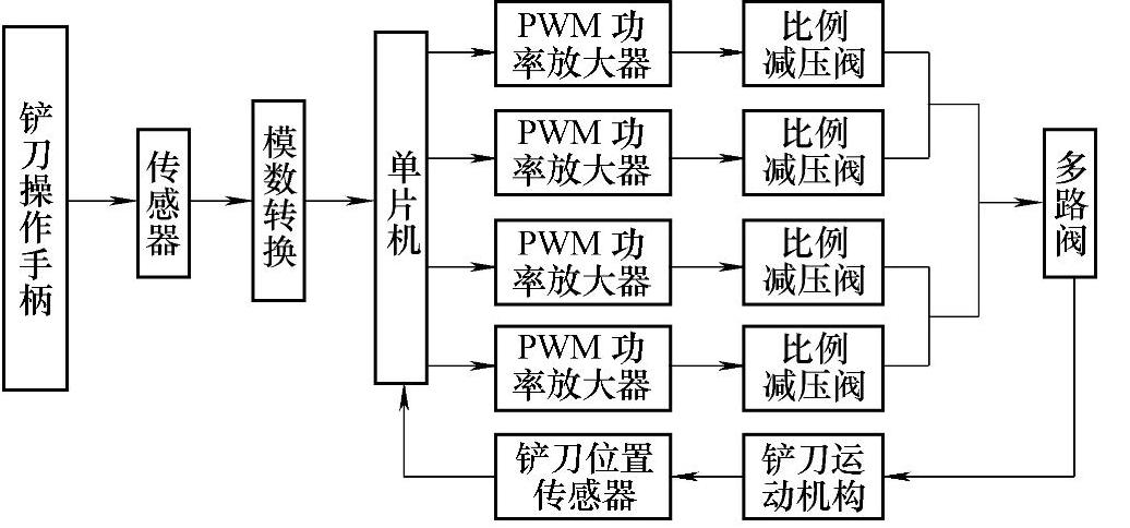 978-7-111-43373-6-Chapter03-63.jpg