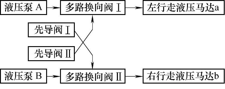 978-7-111-43373-6-Chapter01-137.jpg