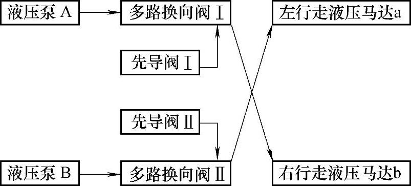 978-7-111-43373-6-Chapter01-135.jpg