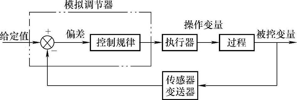 978-7-111-54974-1-Chapter02-56.jpg