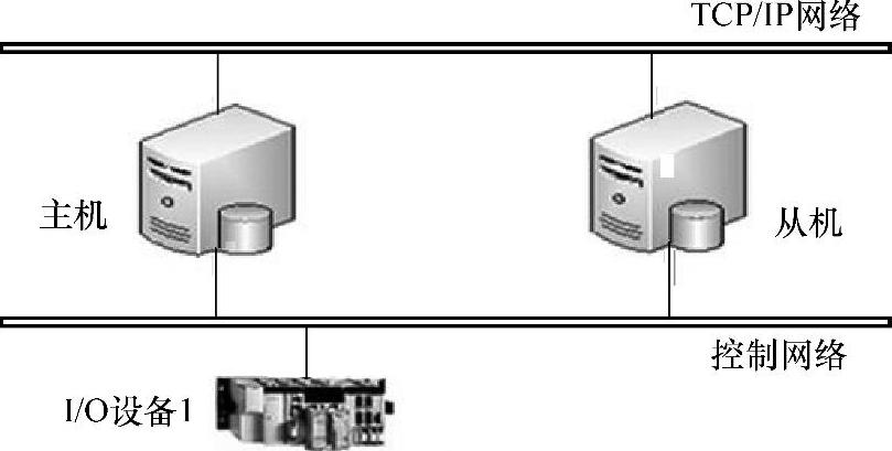 978-7-111-54974-1-Chapter03-1.jpg