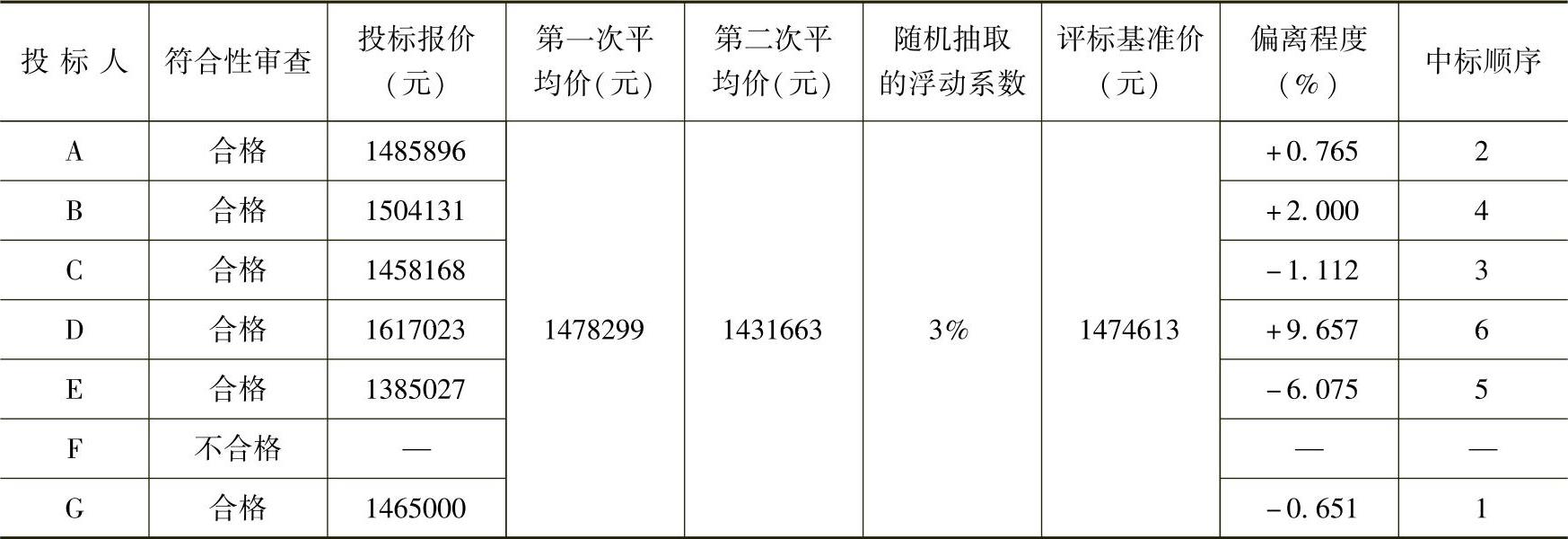 978-7-111-45899-9-Chapter04-5.jpg