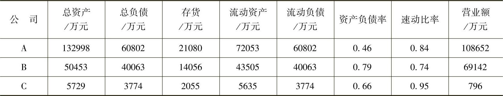 978-7-111-45899-9-Chapter06-1.jpg