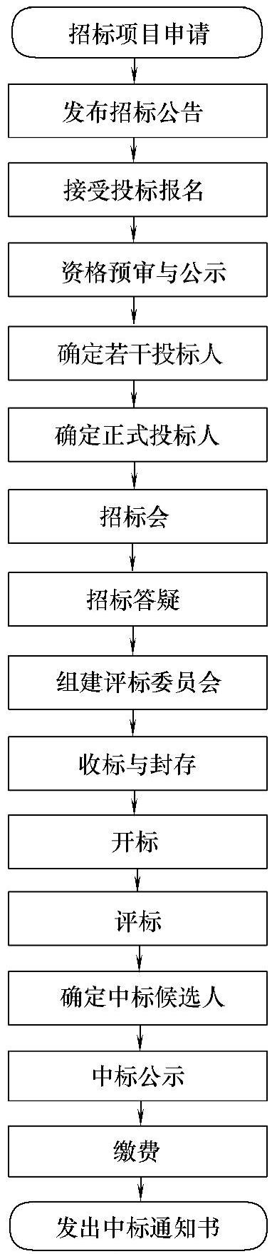 978-7-111-45899-9-Chapter03-1.jpg