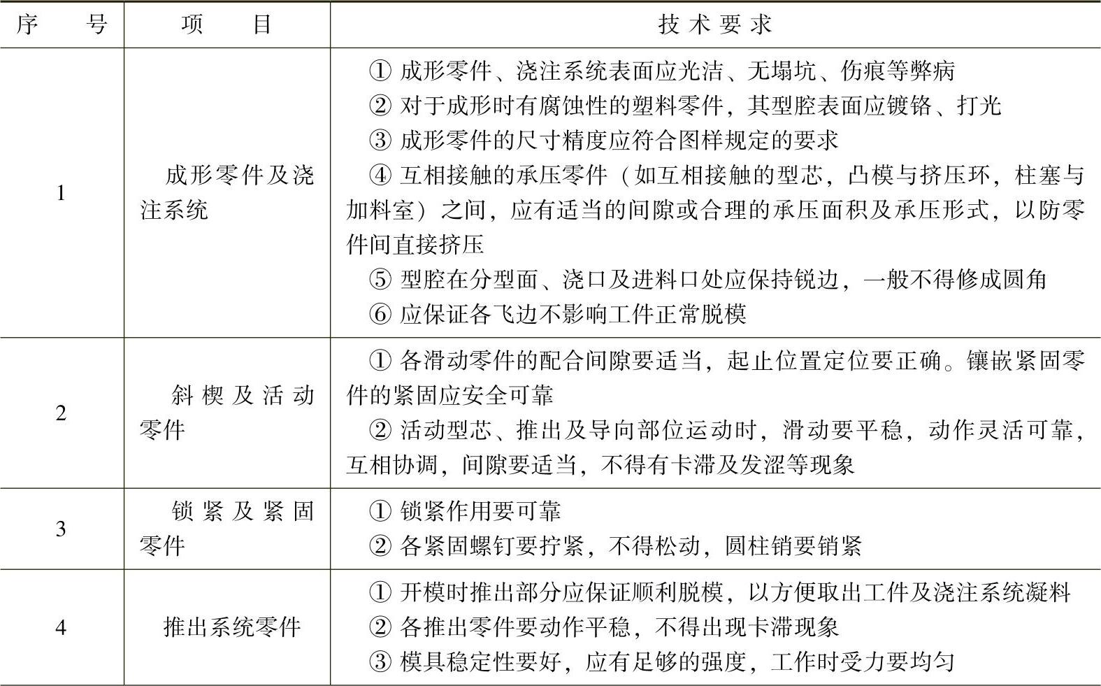 978-7-111-41212-0-Chapter05-44.jpg