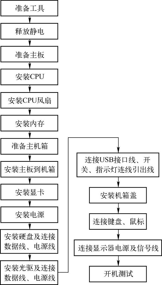 978-7-111-58316-5-Chapter03-5.jpg