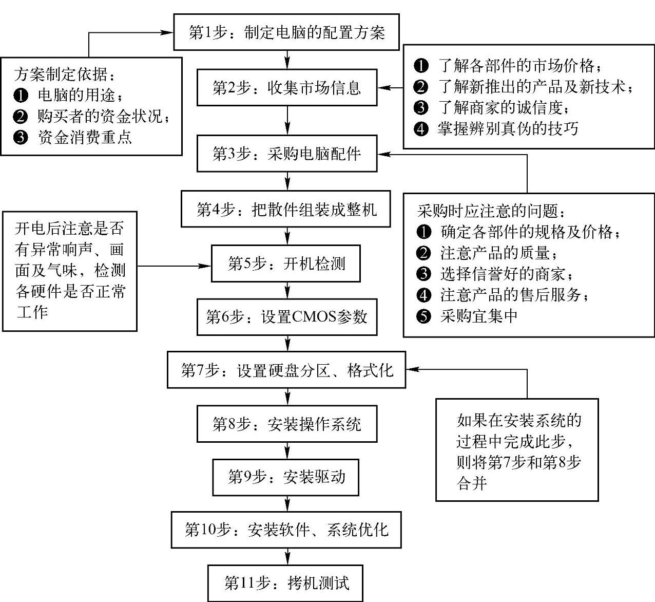 978-7-111-58316-5-Chapter03-4.jpg
