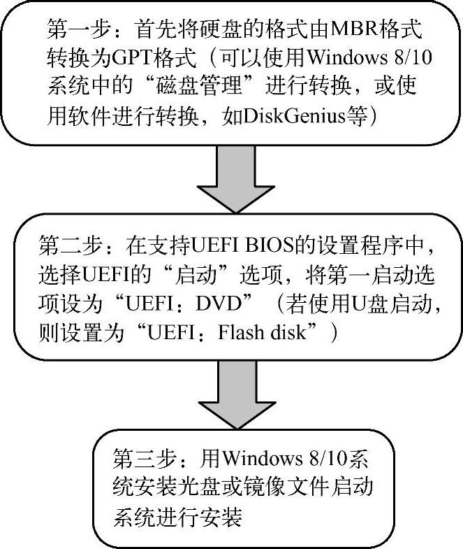 978-7-111-58316-5-Chapter06-3.jpg