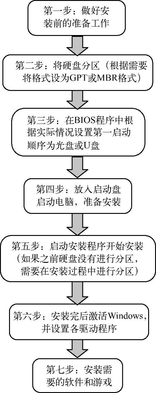 978-7-111-58316-5-Chapter06-7.jpg