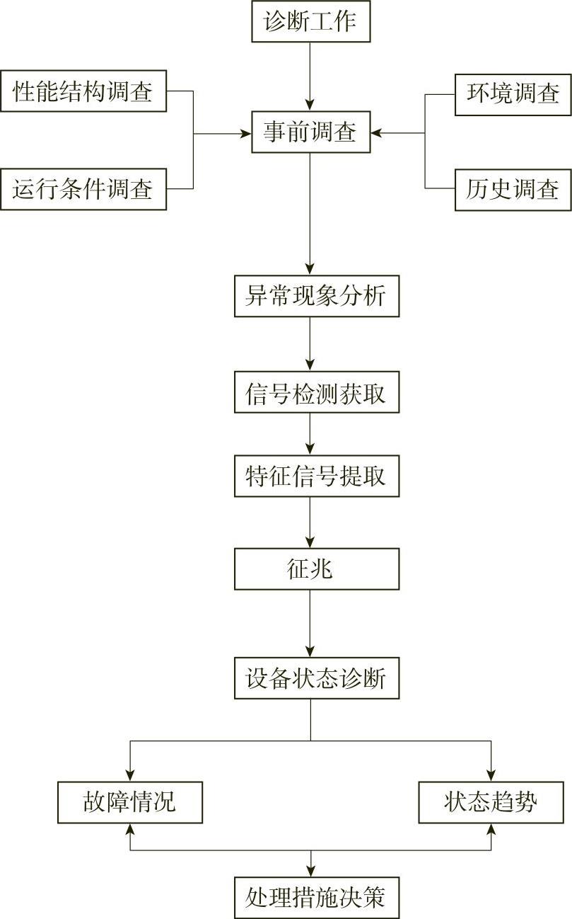 978-7-111-33797-3-Chapter06-1.jpg