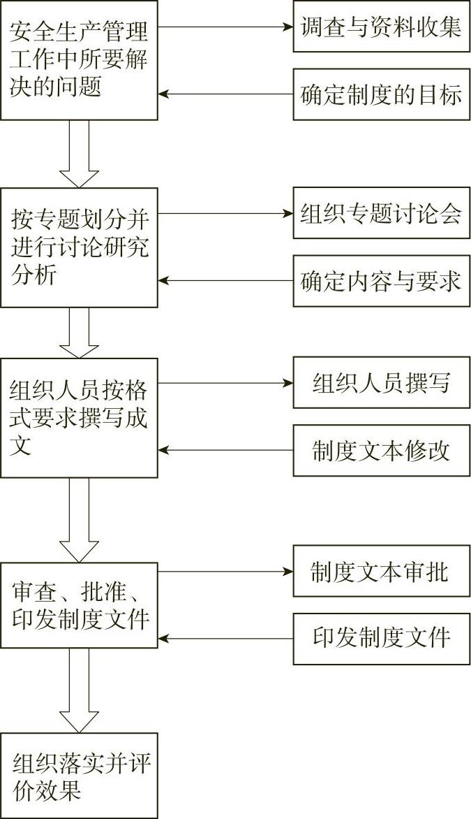 978-7-111-33797-3-Chapter04-7.jpg