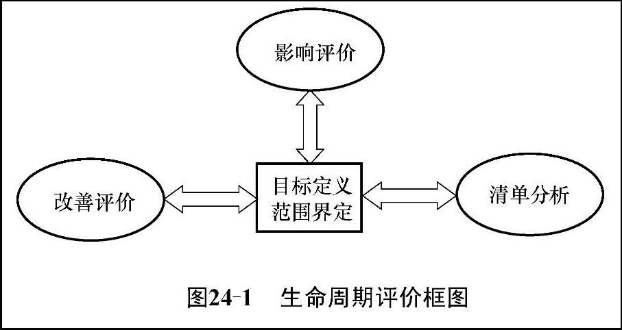 978-7-111-48866-8-Chapter24-1.jpg