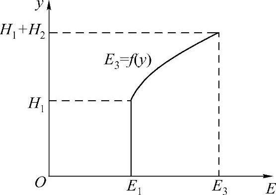 978-7-111-41679-1-Chapter06-2.jpg