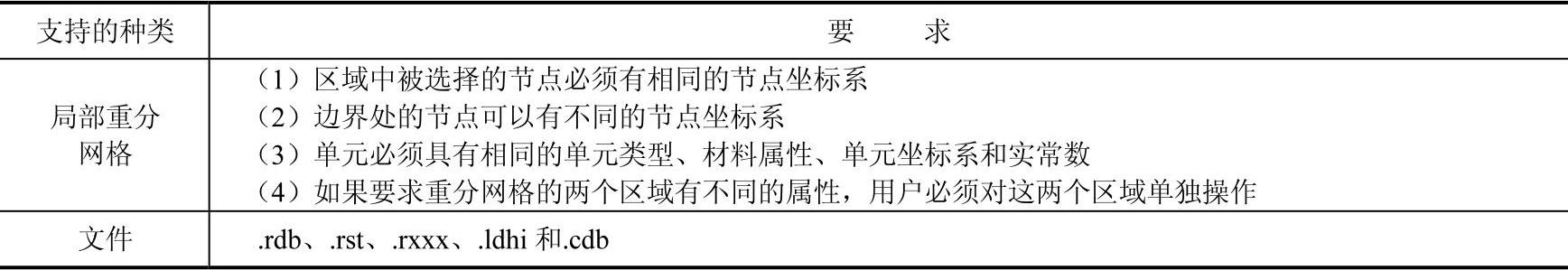 978-7-111-41679-1-Chapter01-2.jpg