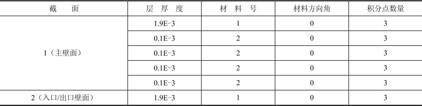 978-7-111-41679-1-Chapter09-2.jpg