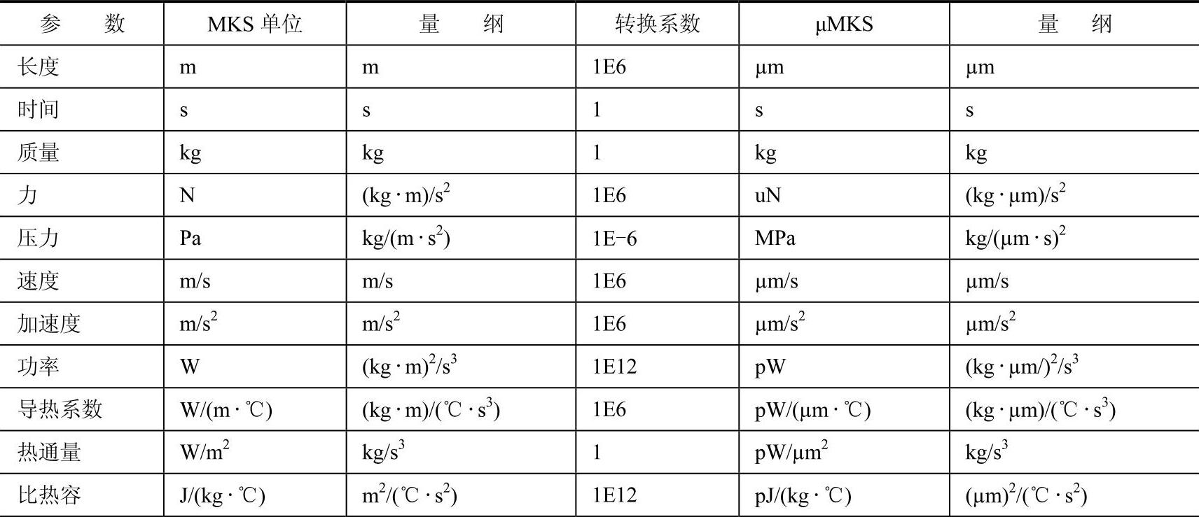 978-7-111-41679-1-Chapter21-1.jpg