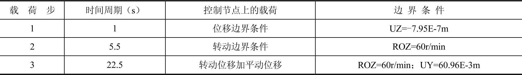 978-7-111-41679-1-Chapter19-6.jpg