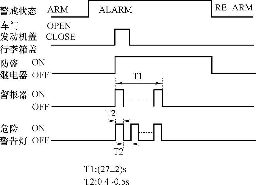 978-7-111-37895-2-Chapter02-27.jpg
