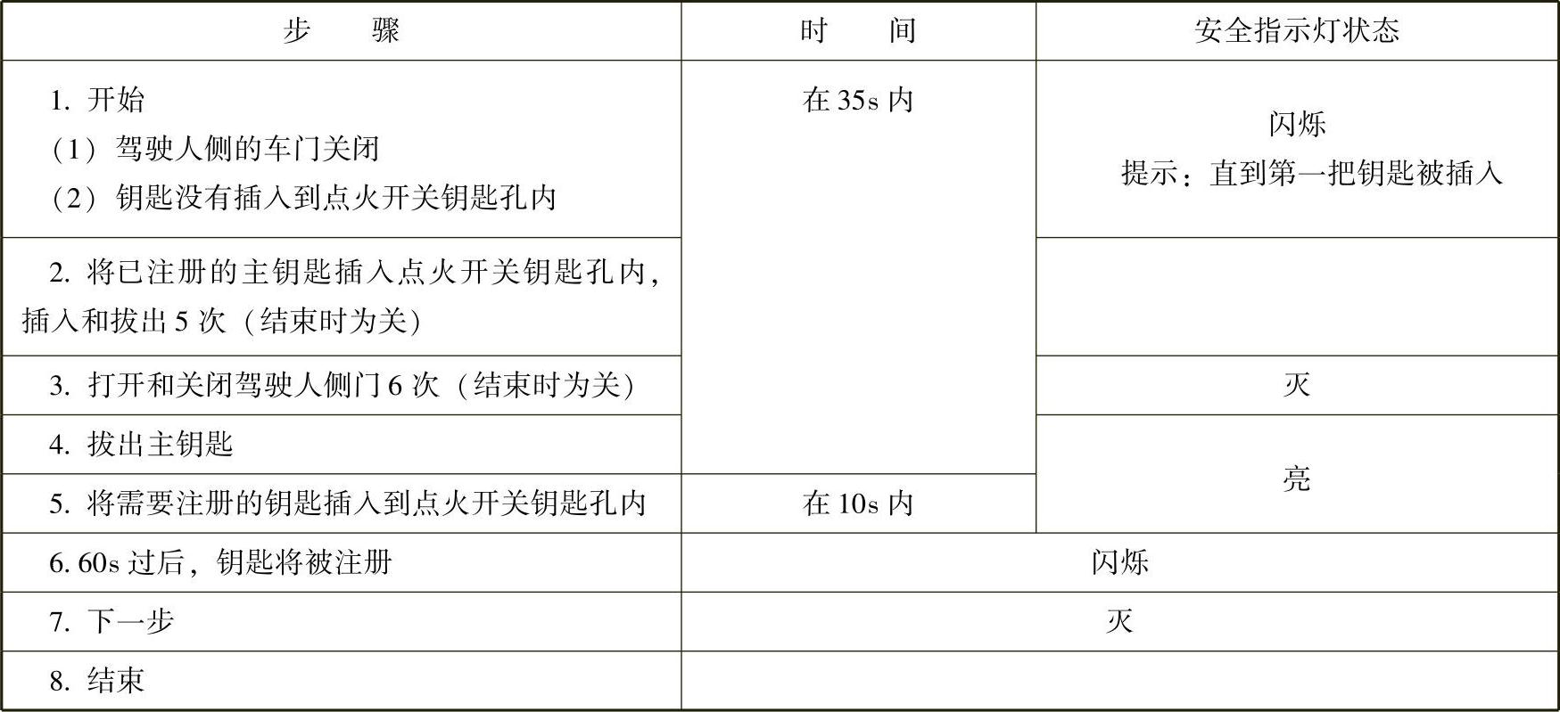 978-7-111-37895-2-Chapter02-15.jpg