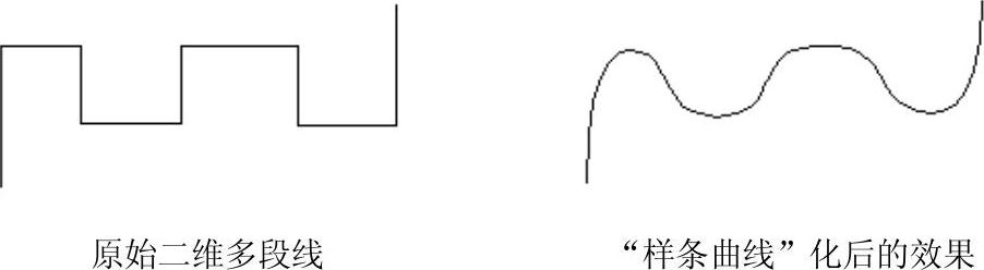 978-7-111-45385-7-Chapter05-6.jpg