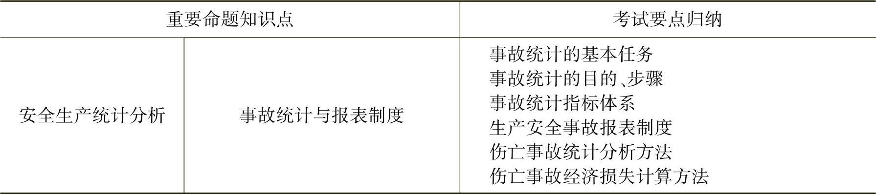 978-7-111-49268-9-Chapter01-6.jpg