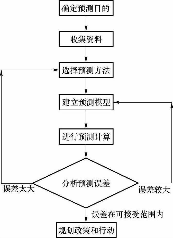978-7-111-43378-1-Chapter06-5.jpg