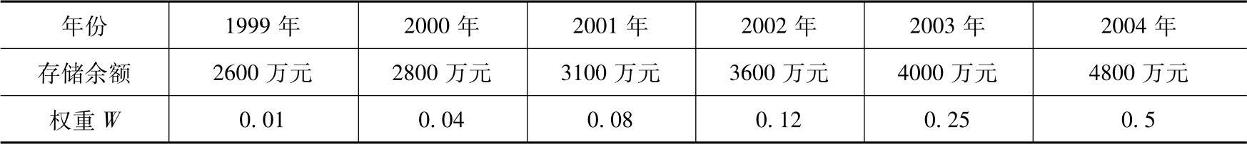 978-7-111-43378-1-Chapter06-35.jpg