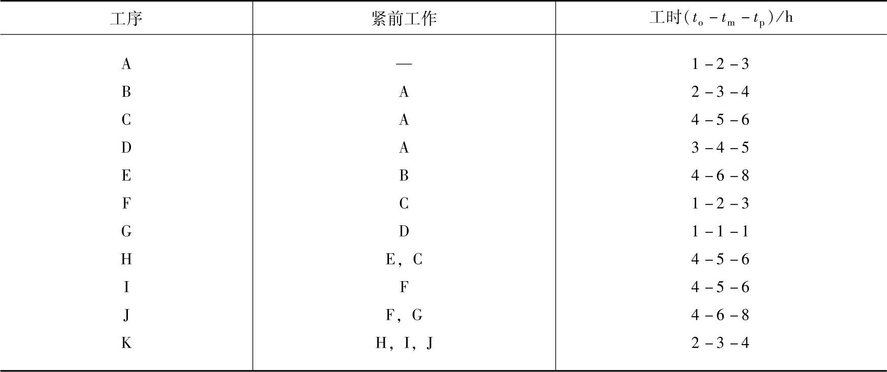 978-7-111-43378-1-Chapter08-4.jpg