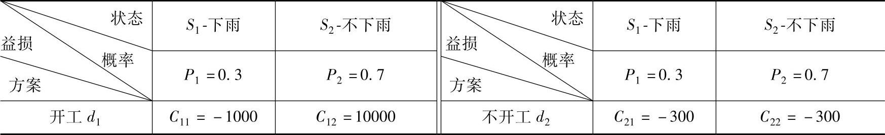 978-7-111-43378-1-Chapter10-6.jpg