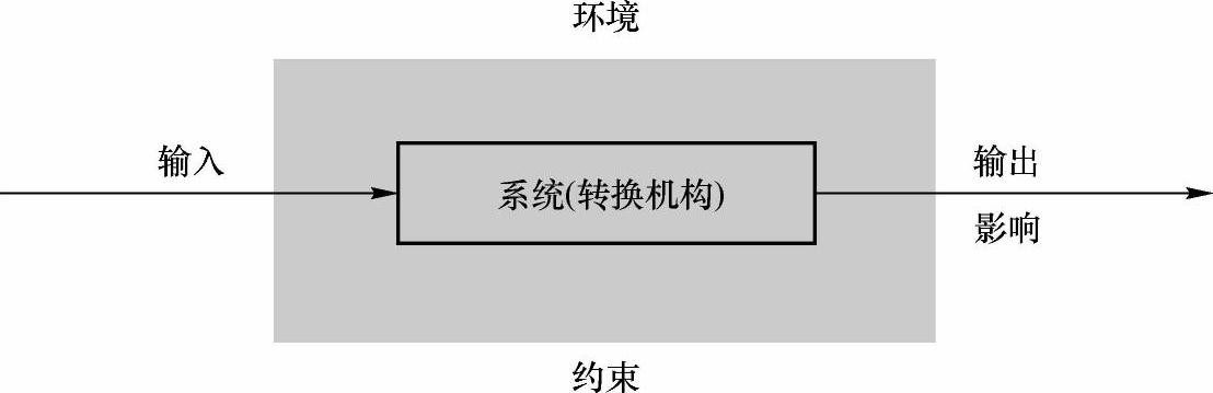 978-7-111-43378-1-Chapter02-19.jpg