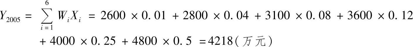 978-7-111-43378-1-Chapter06-36.jpg