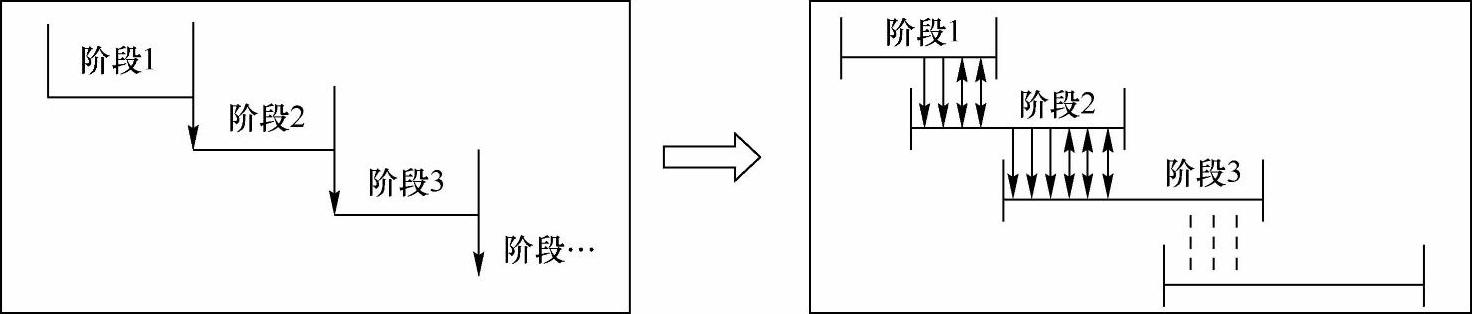 978-7-111-43378-1-Chapter03-8.jpg