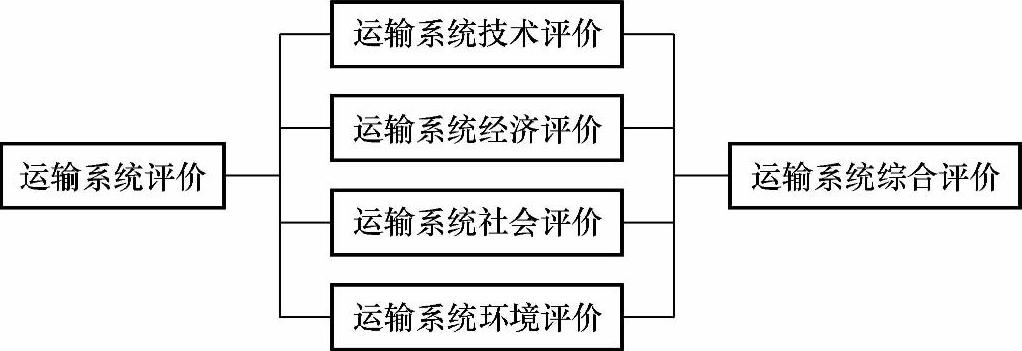 978-7-111-43378-1-Chapter09-2.jpg