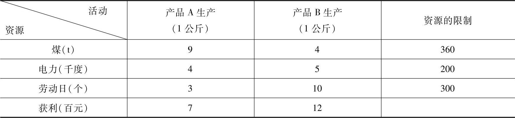 978-7-111-43378-1-Chapter04-3.jpg