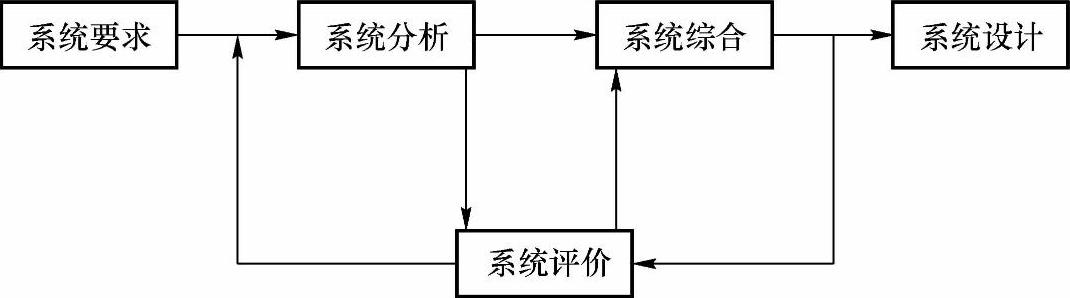 978-7-111-43378-1-Chapter09-1.jpg