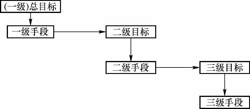 978-7-111-43378-1-Chapter05-3.jpg