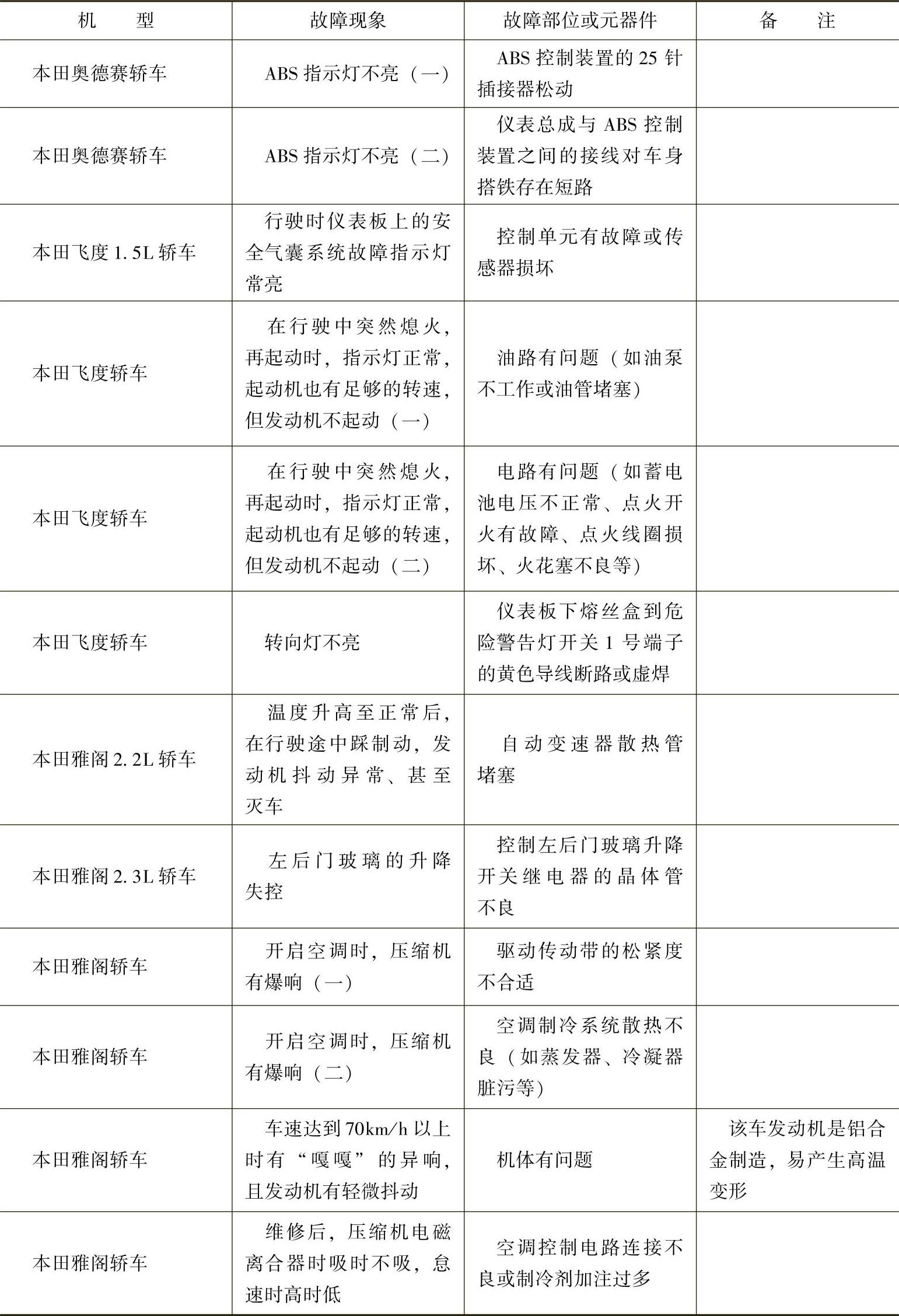 978-7-111-40906-9-Chapter03-3.jpg
