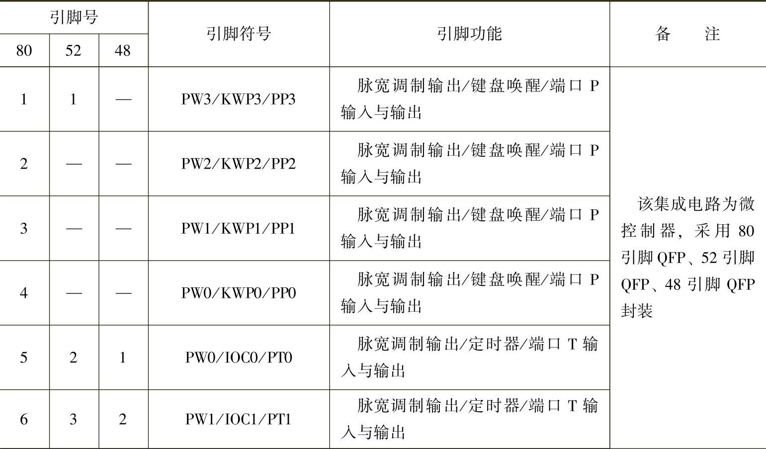 978-7-111-40906-9-Chapter02-213.jpg