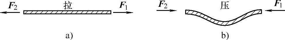 978-7-111-47352-7-Chapter01-5.jpg