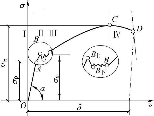 978-7-111-47352-7-Chapter03-1.jpg