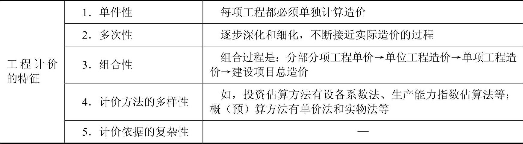 978-7-111-59491-8-Chapter01-3.jpg