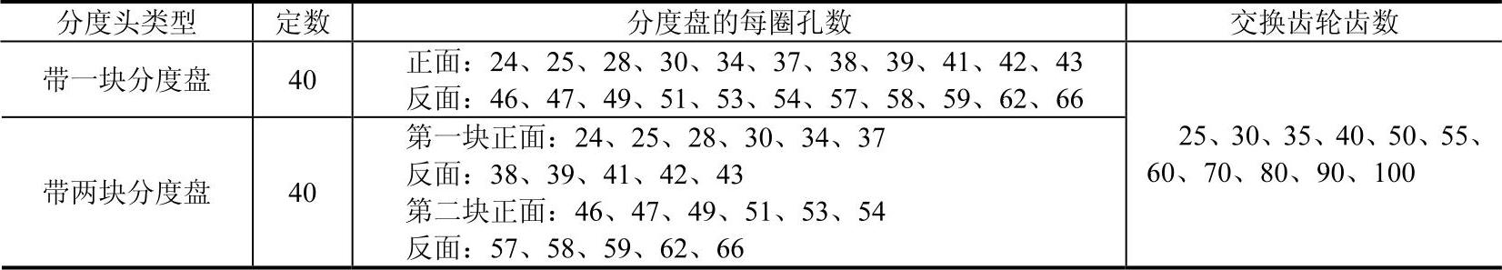 978-7-111-48239-0-Chapter04-3.jpg