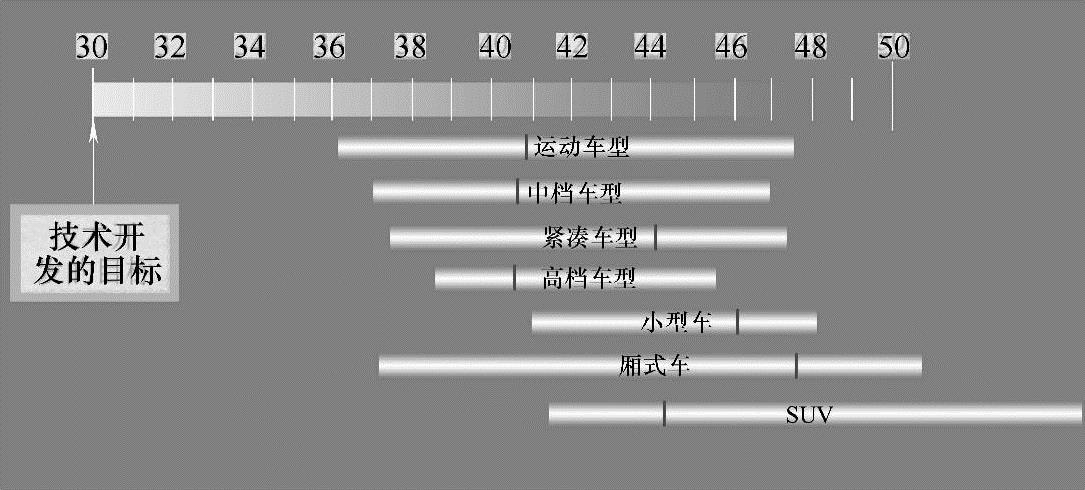 978-7-111-50640-9-Chapter04-2.jpg