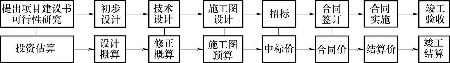 978-7-111-48864-4-Chapter02-1.jpg