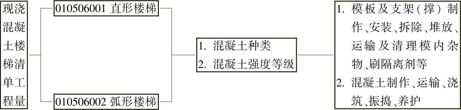 978-7-111-48864-4-Chapter04-65.jpg