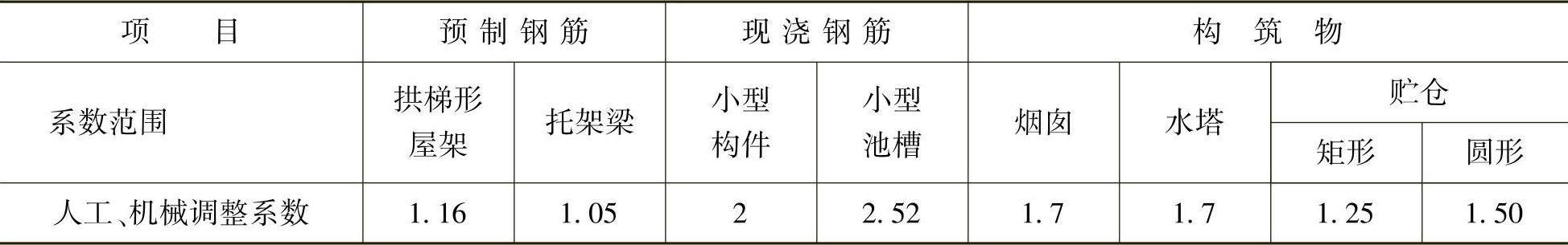 978-7-111-48864-4-Chapter04-59.jpg
