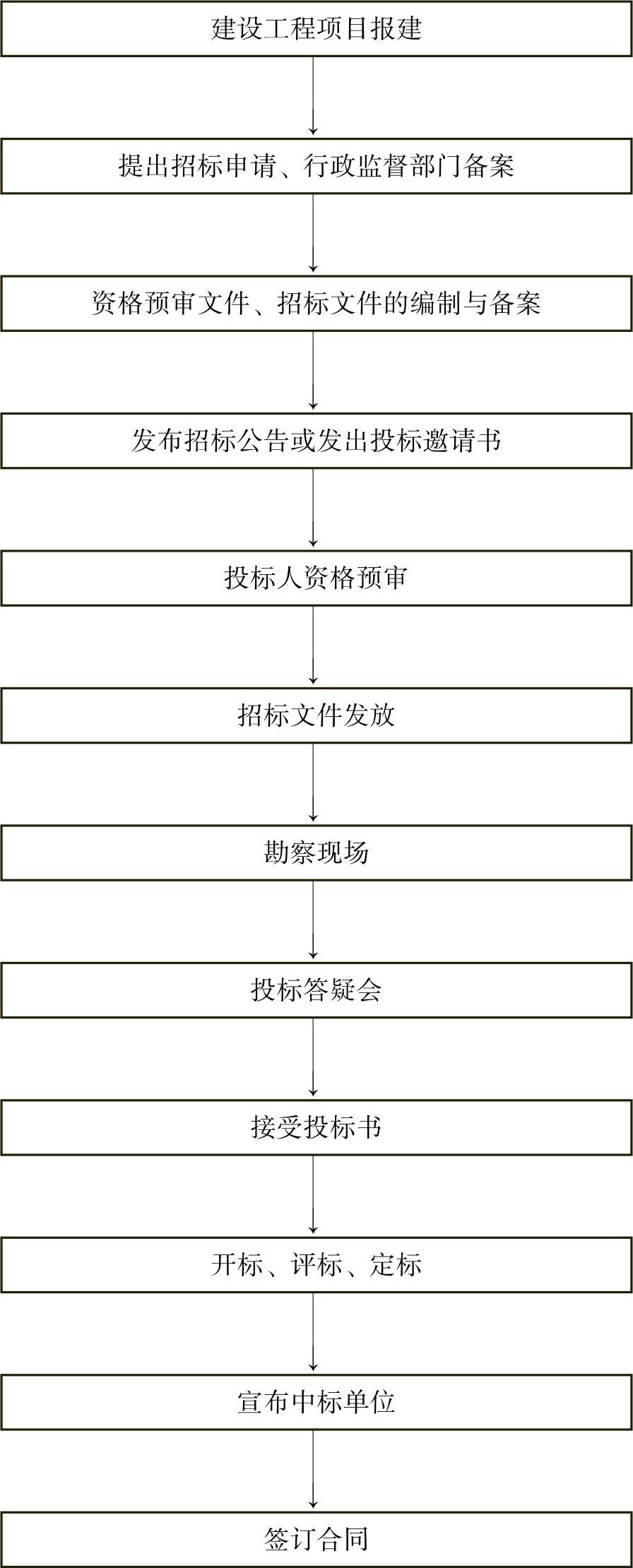 978-7-111-48864-4-Chapter05-25.jpg