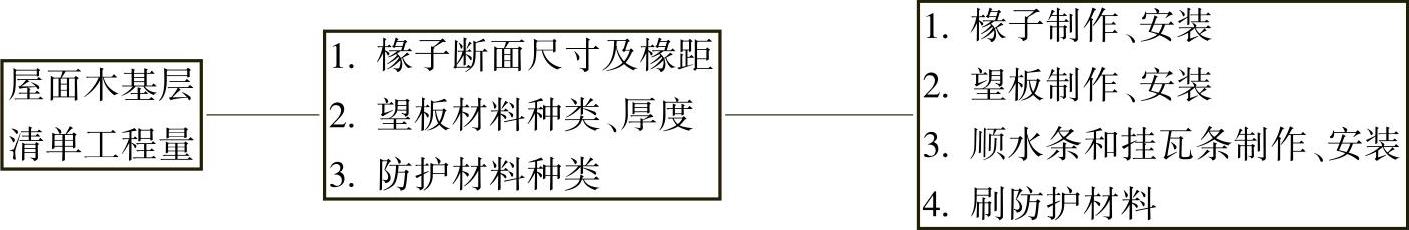 978-7-111-48864-4-Chapter04-90.jpg