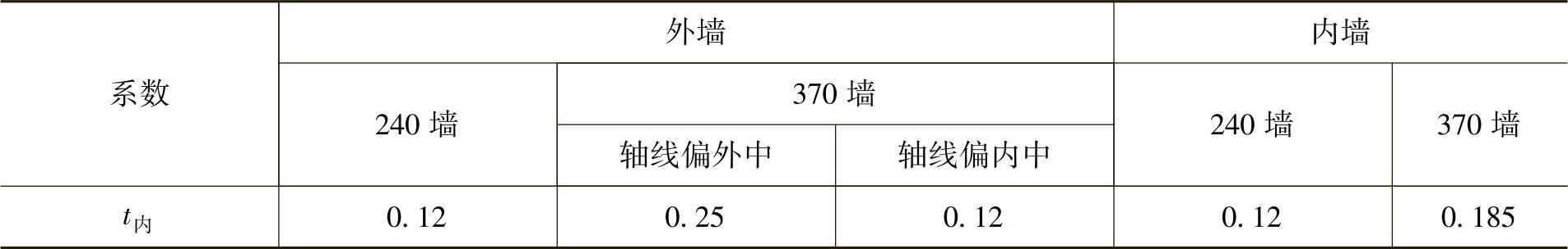 978-7-111-48864-4-Chapter04-83.jpg