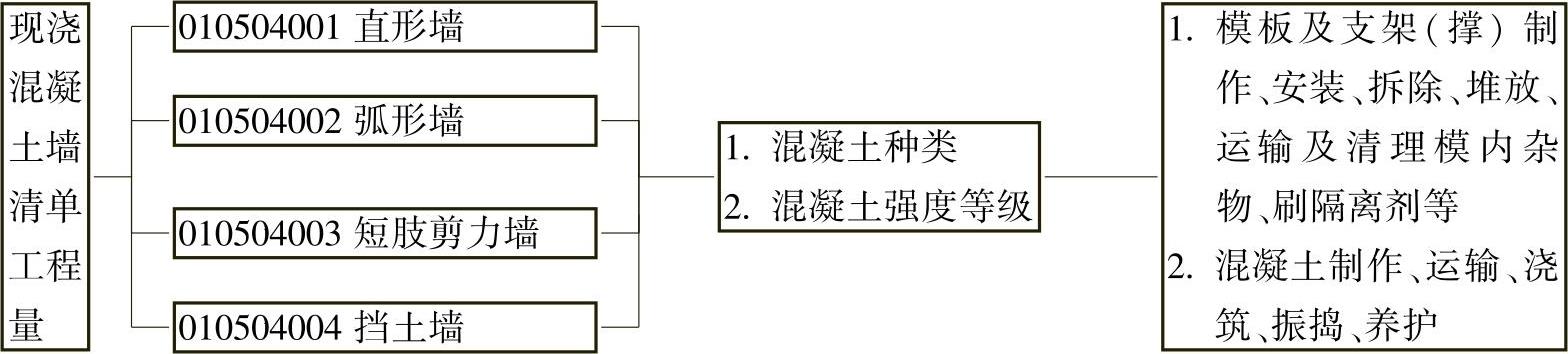 978-7-111-48864-4-Chapter04-63.jpg